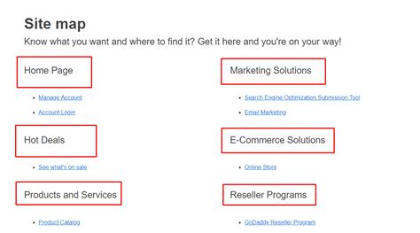 HTML Sitemap .